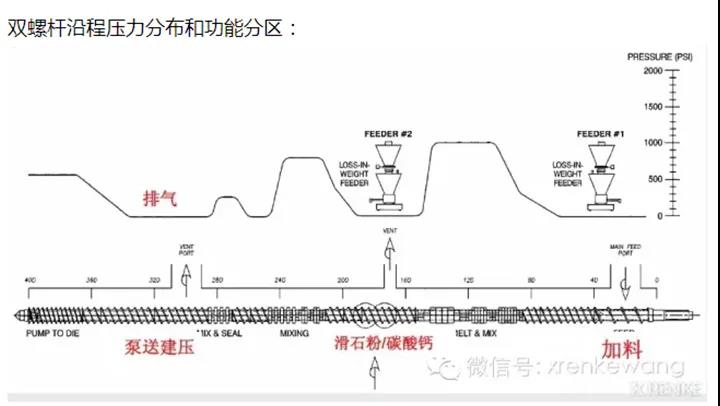 南京科亞出席2021年度色母粒年會會議并作專題報告！